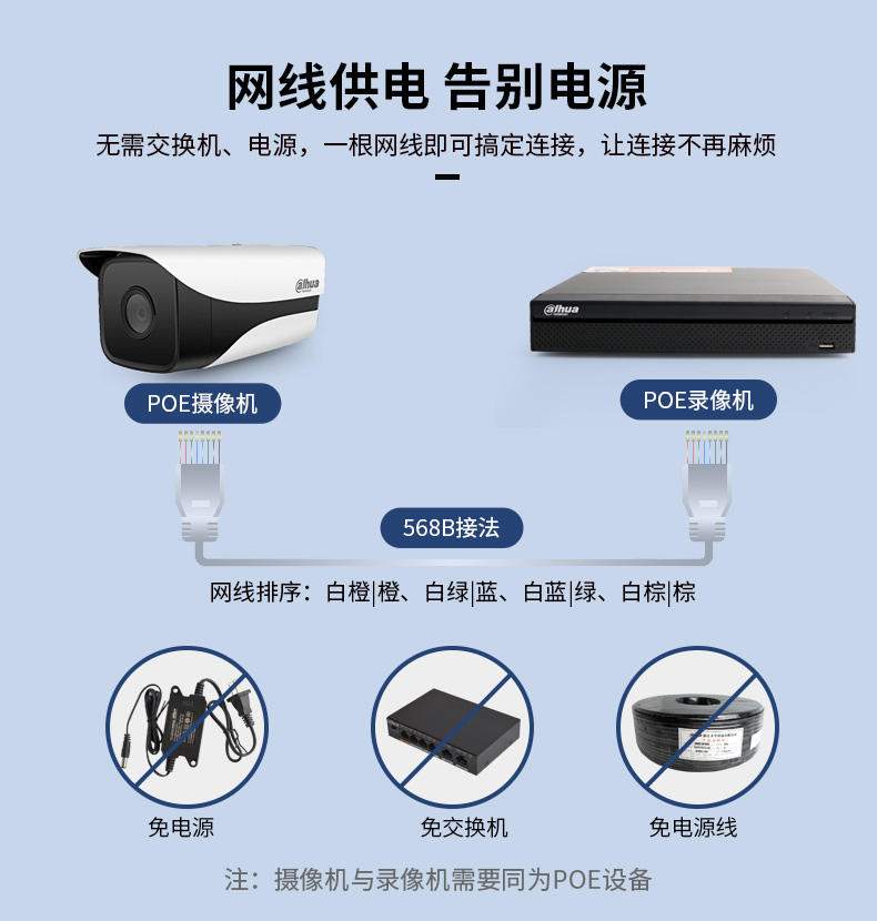 02网线供电枪机.jpg